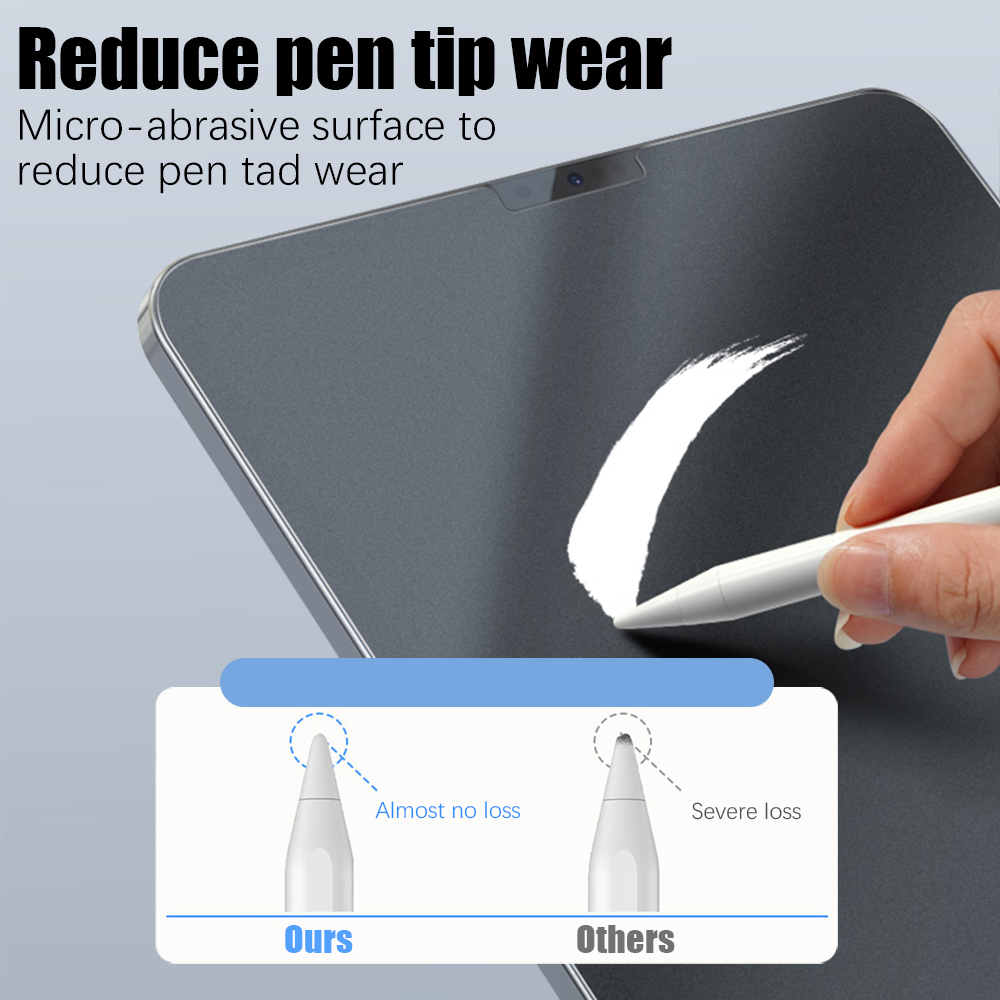 Matte Screen Protector For iPa - đánh giá và giá Gaming Console Ipad