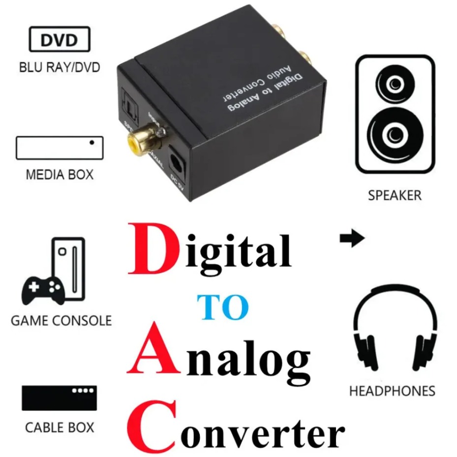 Digital to Analog Audio Conver - đánh giá và giá Gaming Console Ayaneo