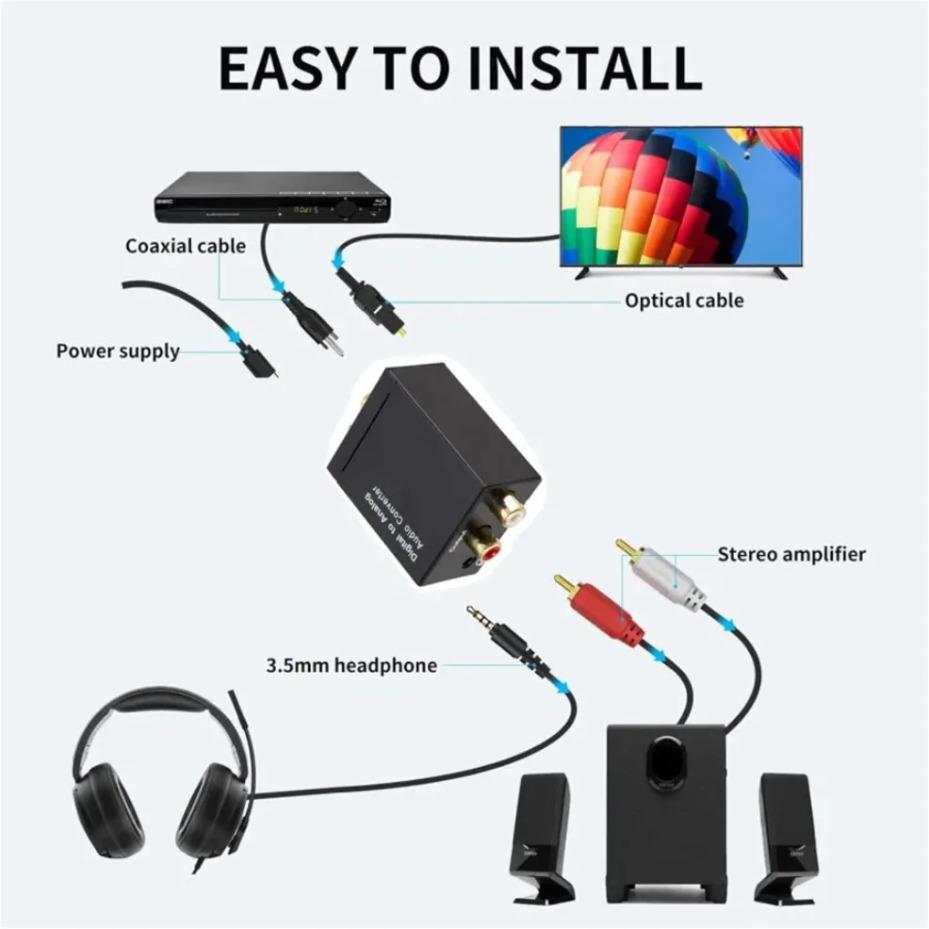 Digital to Analog Audio Conver - đánh giá và giá Gaming Console Ayaneo