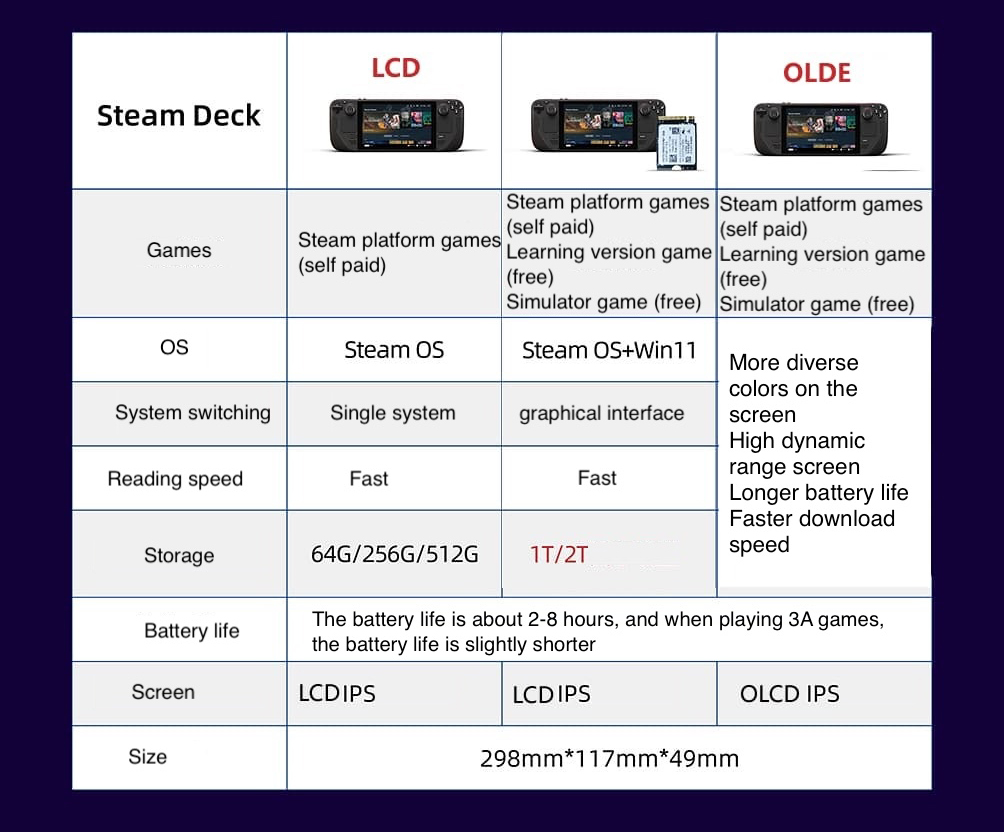 Used Steam Deck OLED Handheld  - đánh giá và giá Gaming Console Valve