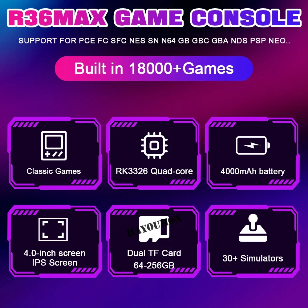 NEW R36MAX Handheld Retro Game - đánh giá và giá Gaming Console R36 Ultra