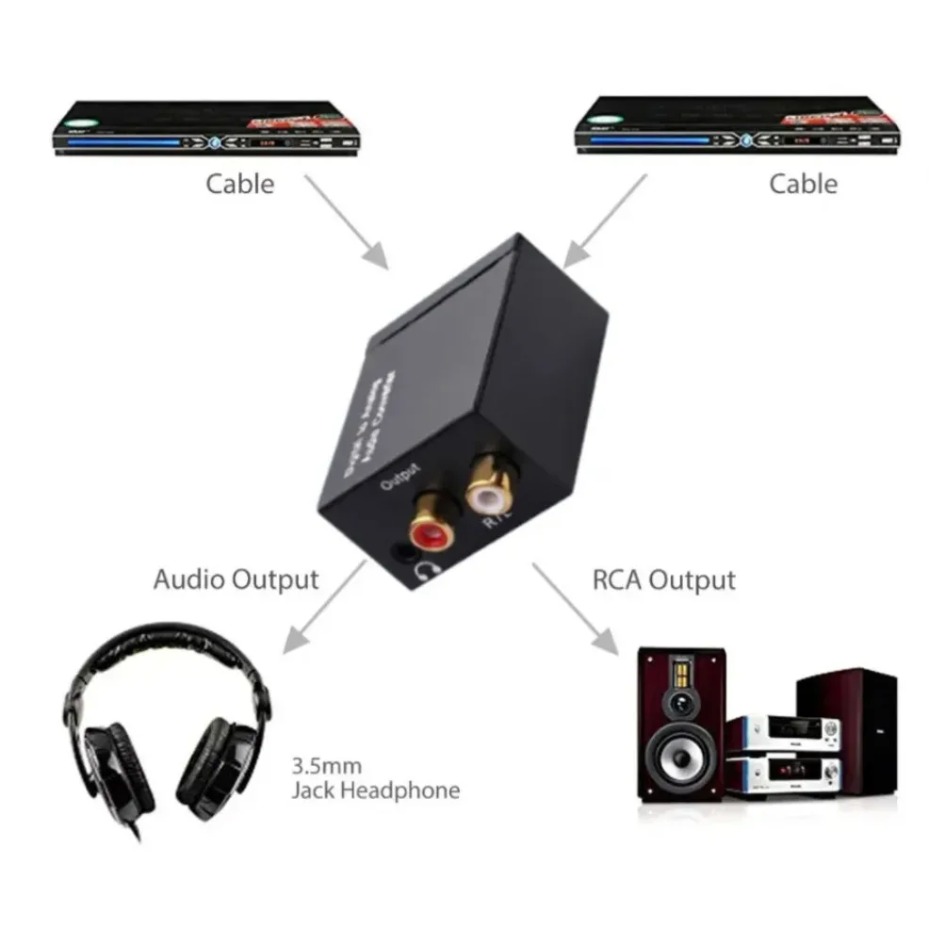 Digital to Analog Audio Conver - đánh giá và giá Gaming Console Ayaneo